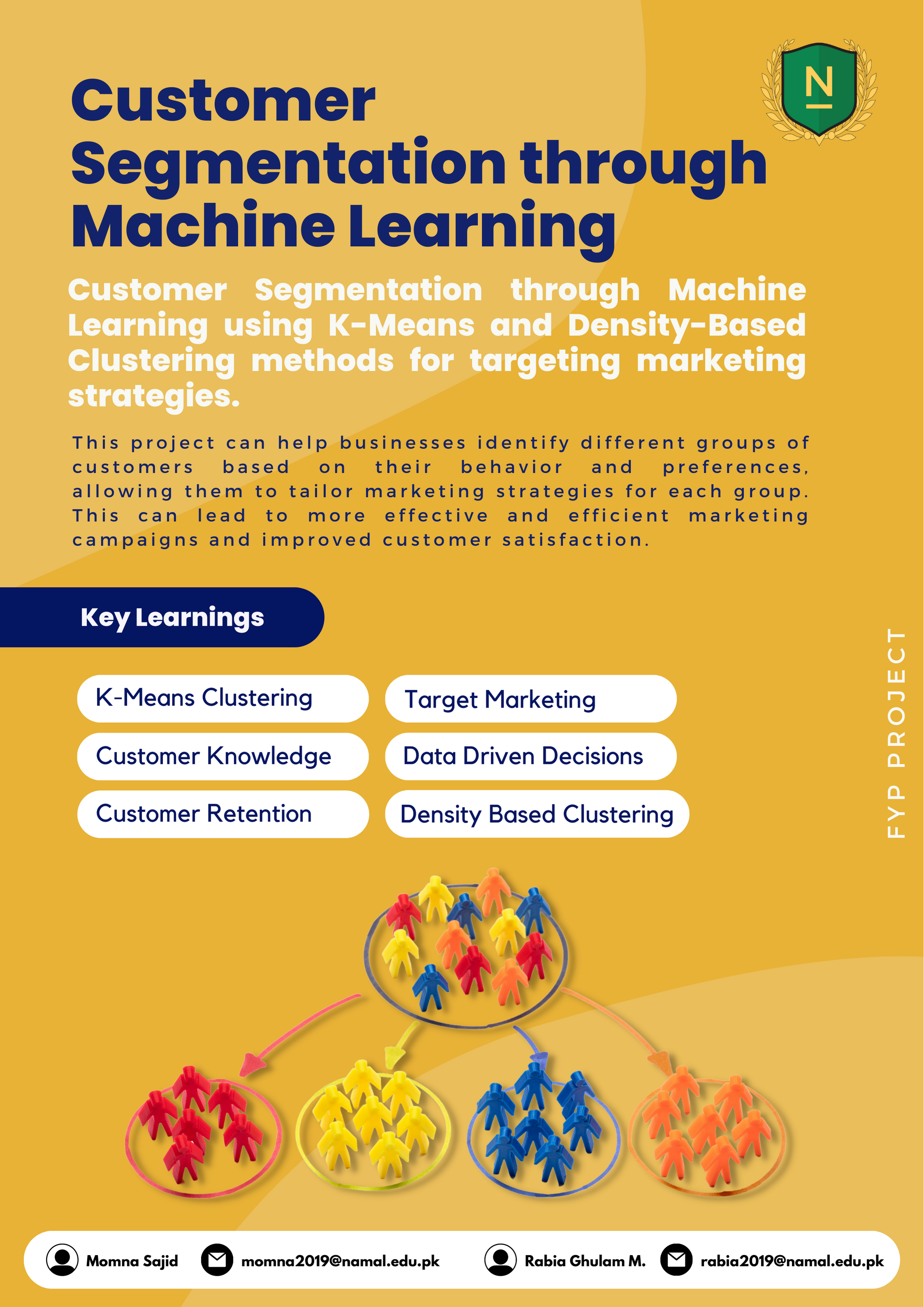 Customer Segmentation through Machine Learning